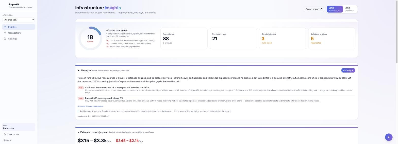 Replokit gallery image