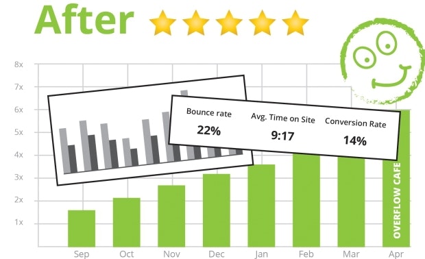 Overflow Cafe gallery image