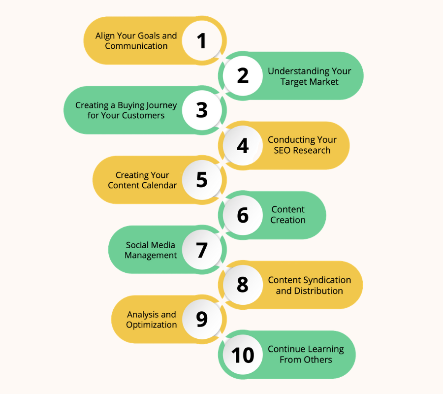 Remote Work eBook for Content Marketers gallery image