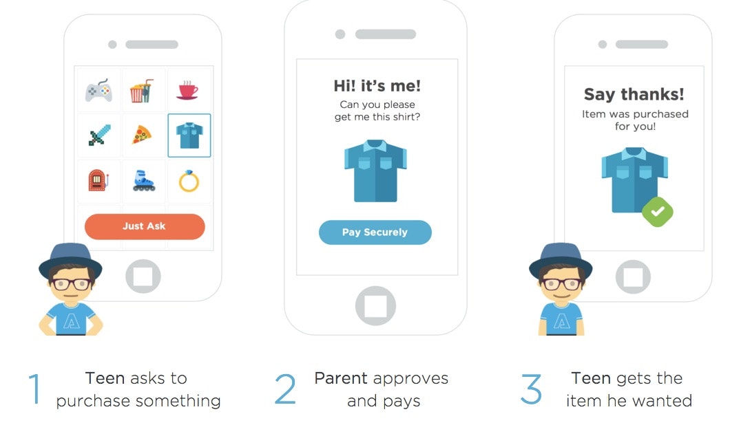 Thumzap gallery image