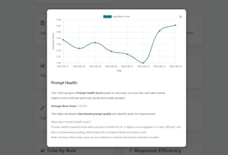 DoCoreAI: Open-source LLM Observability gallery image