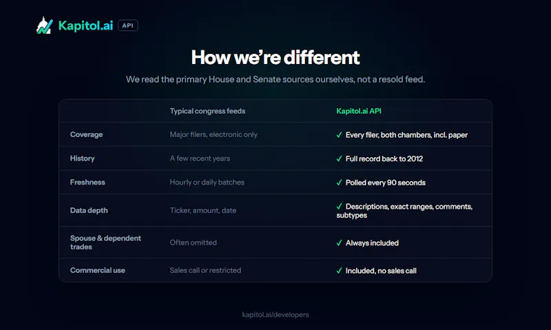 Kapitol.ai Congress Trading API screenshot 3