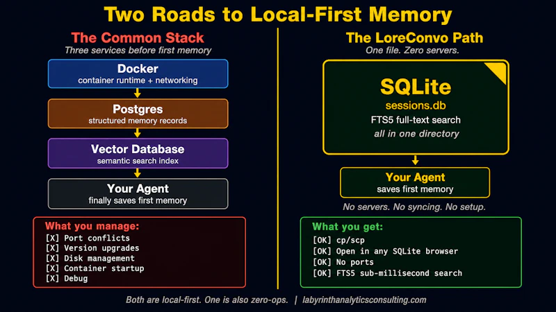 LoreConvo screenshot 2