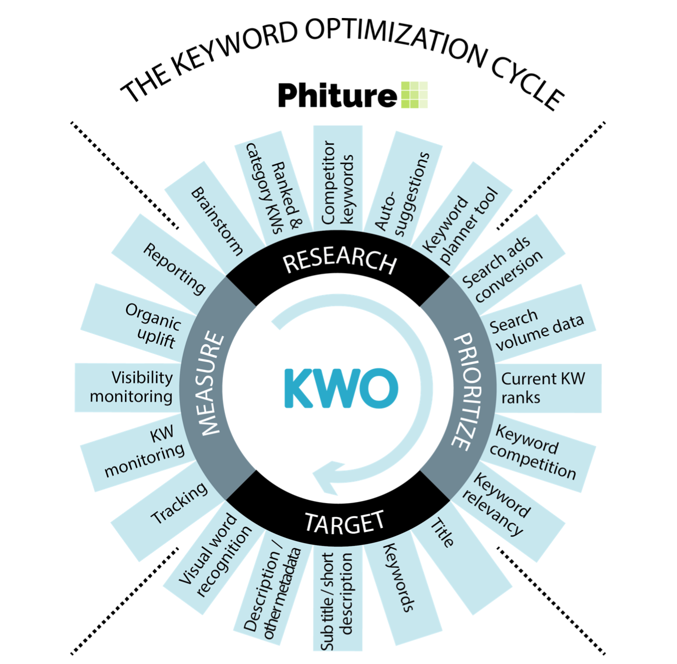 The App Store Optimization Book gallery image