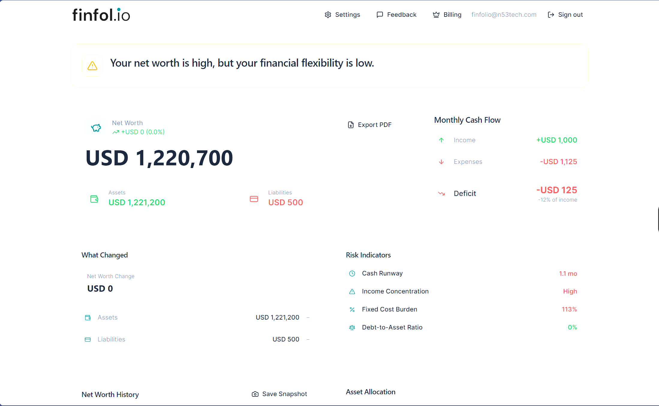 finfol.io gallery image
