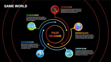 Wicked Moai gallery image