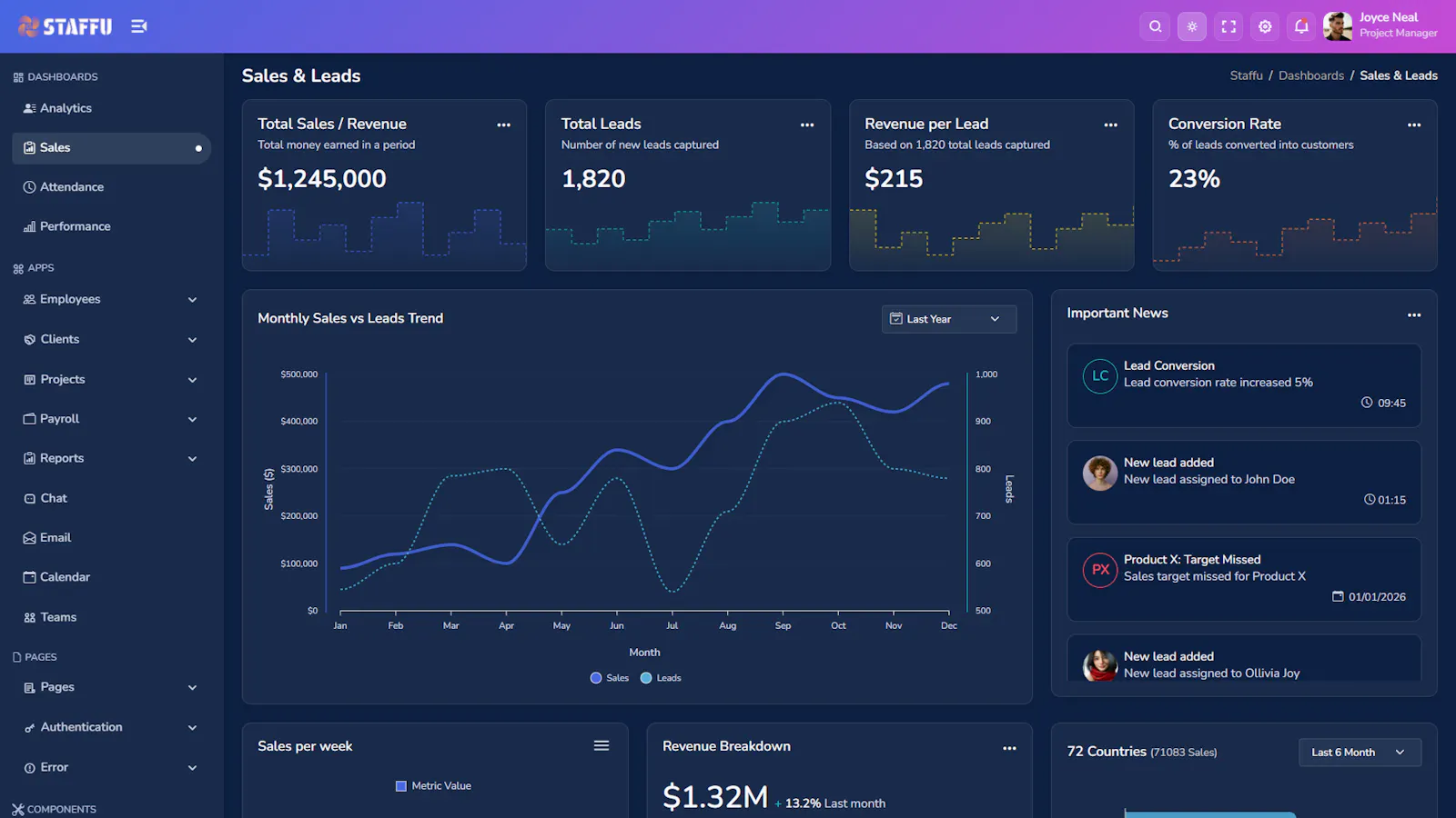Staffu Admin screenshot 4