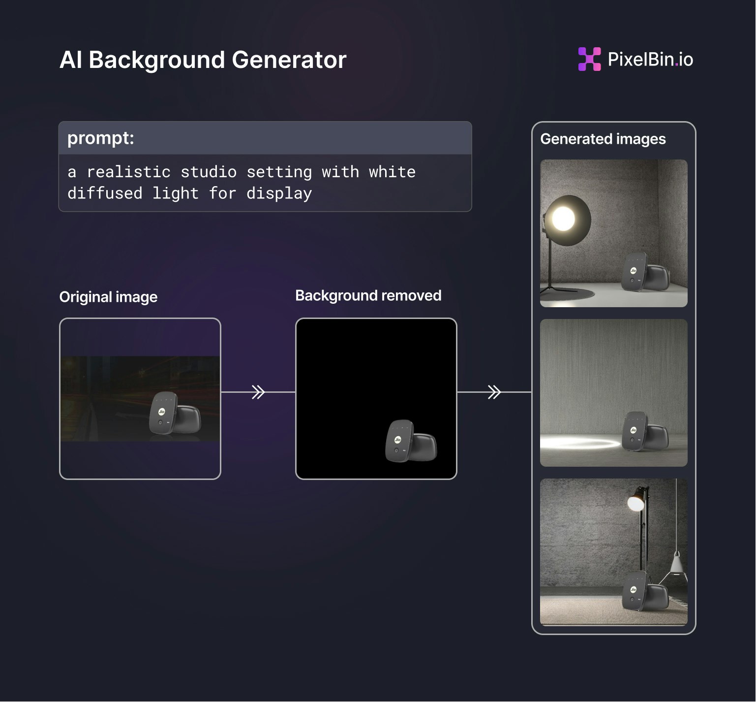 Creatore di background generativo di pixelbin media 6