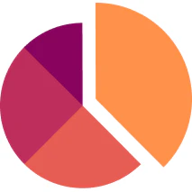 Alternative Assets Club