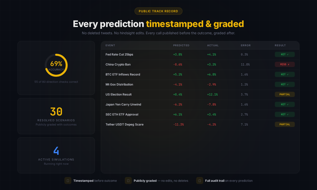 btcprice.ai gallery image