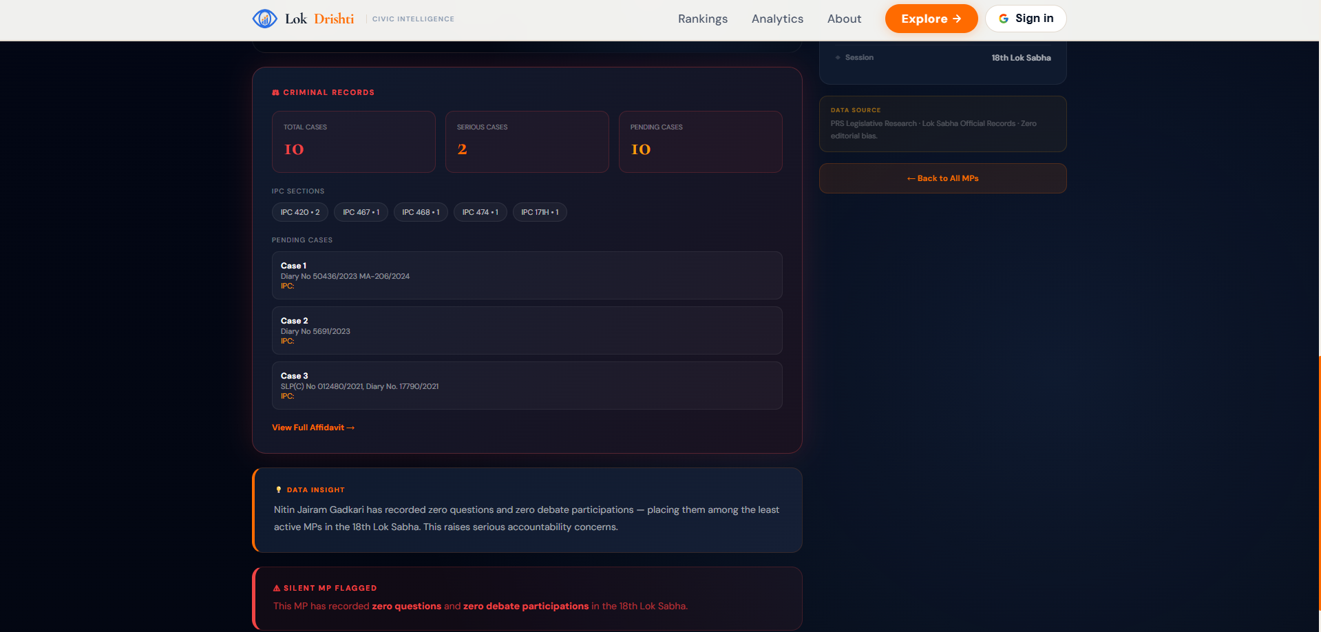 LokDrishti Civic Intelligence for India gallery image
