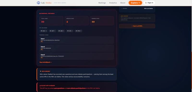 LokDrishti Civic Intelligence for India screenshot 10