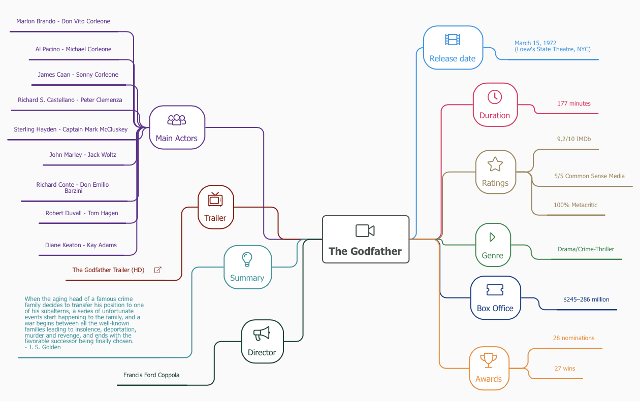 MindMapNinja gallery image
