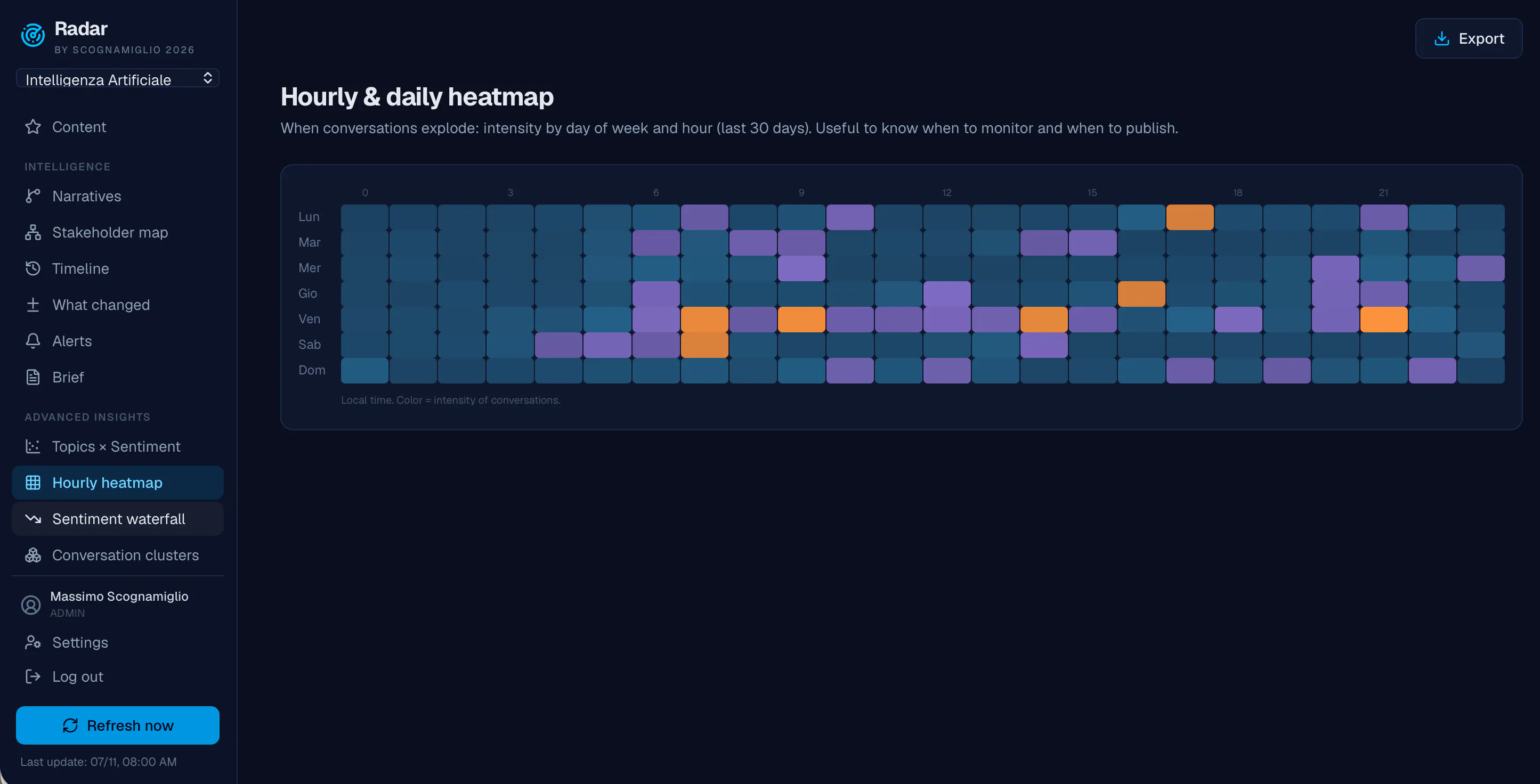 Radar – Open Source Media Intelligence gallery image
