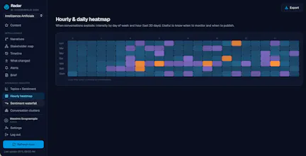 Radar – Open Source Media Intelligence gallery image