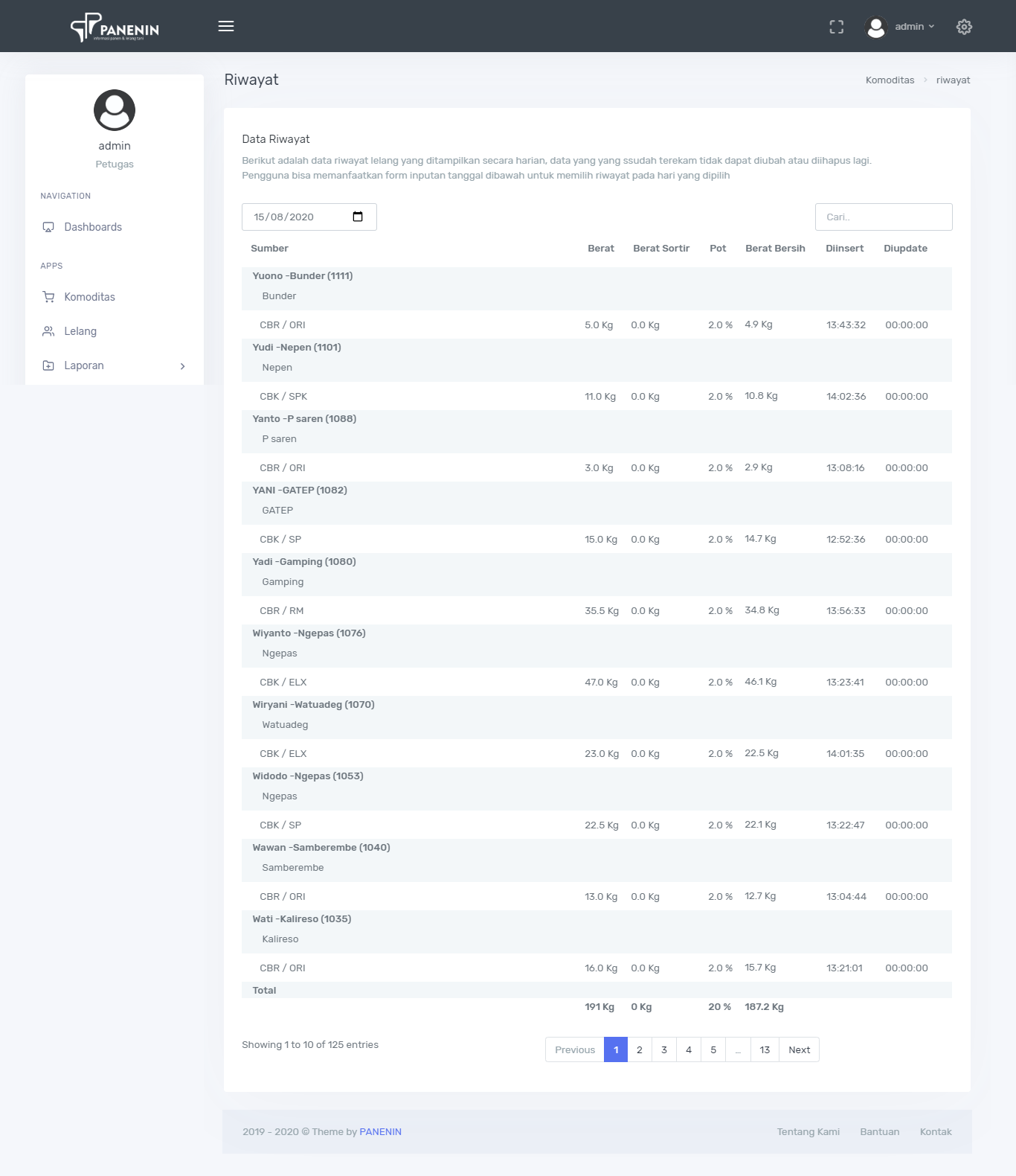 Panenin gallery image