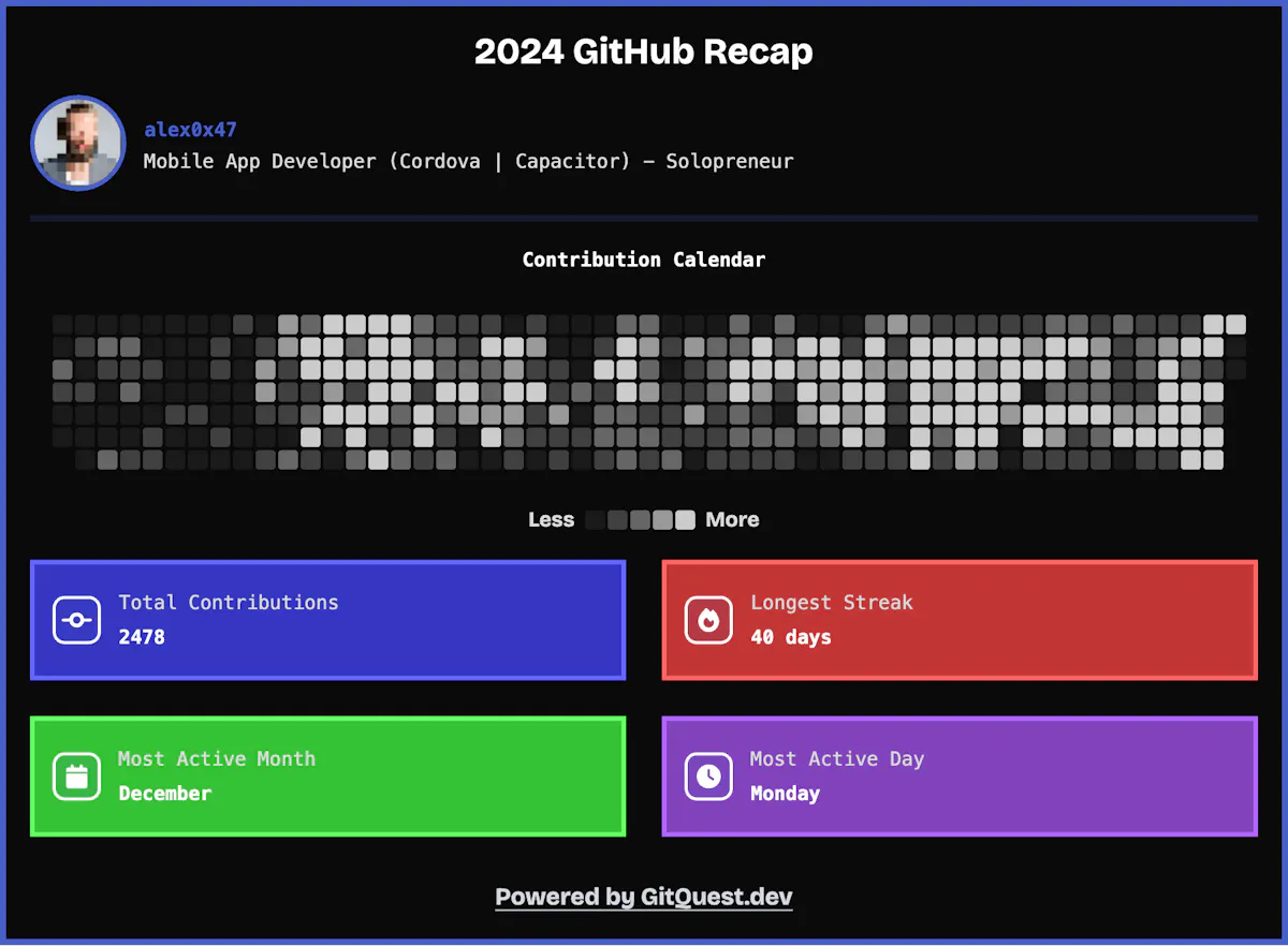 GitHub Recap 2024