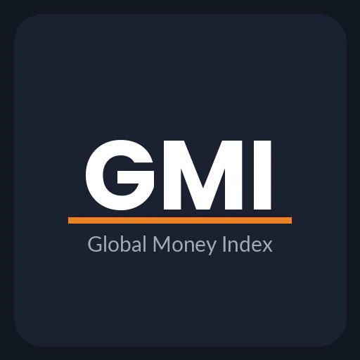Global Money Index