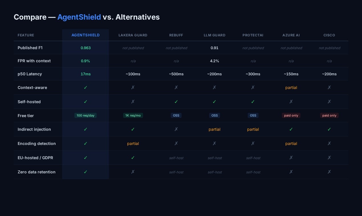 AgentShield gallery image