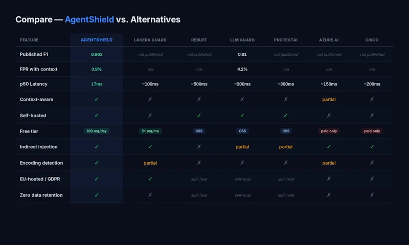 AgentShield screenshot 5