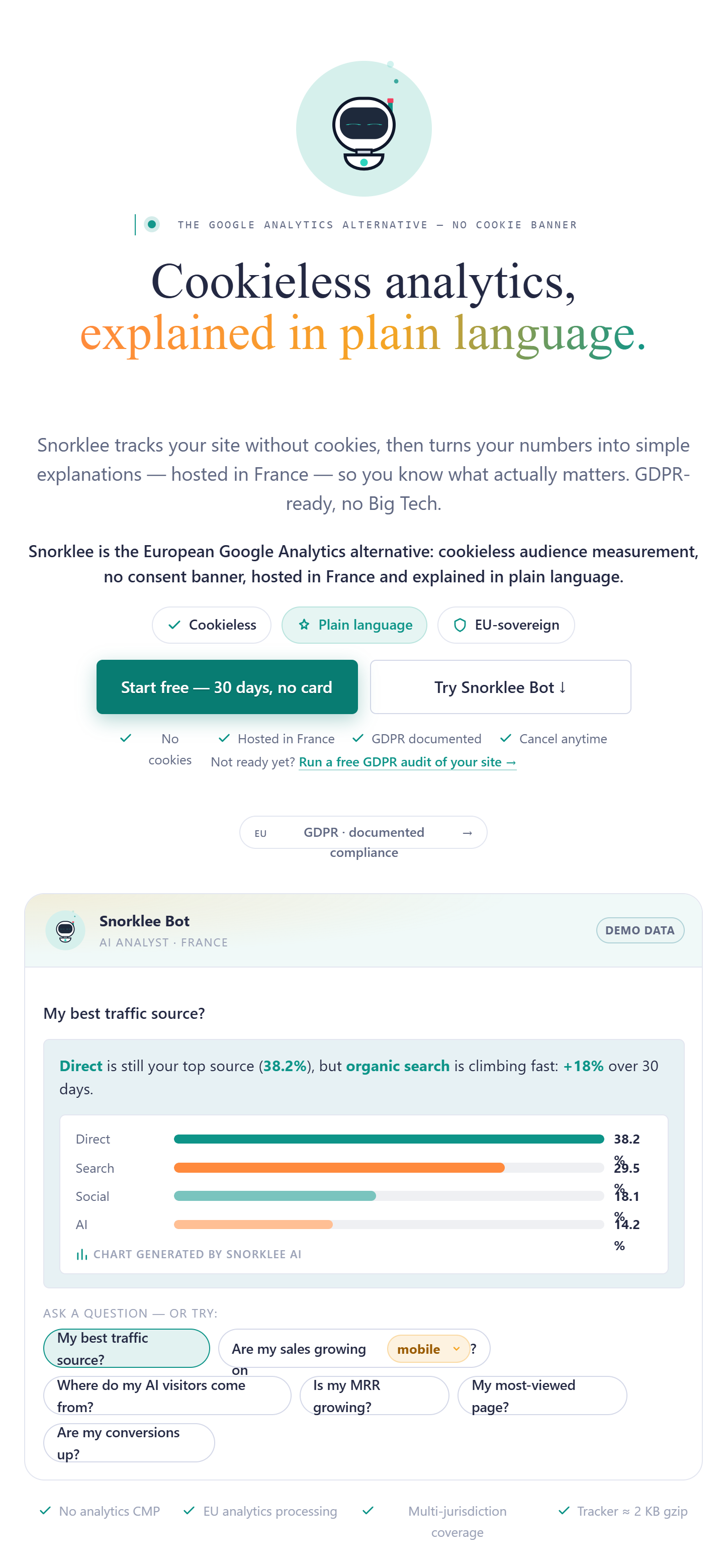 Snorklee Analytics gallery image