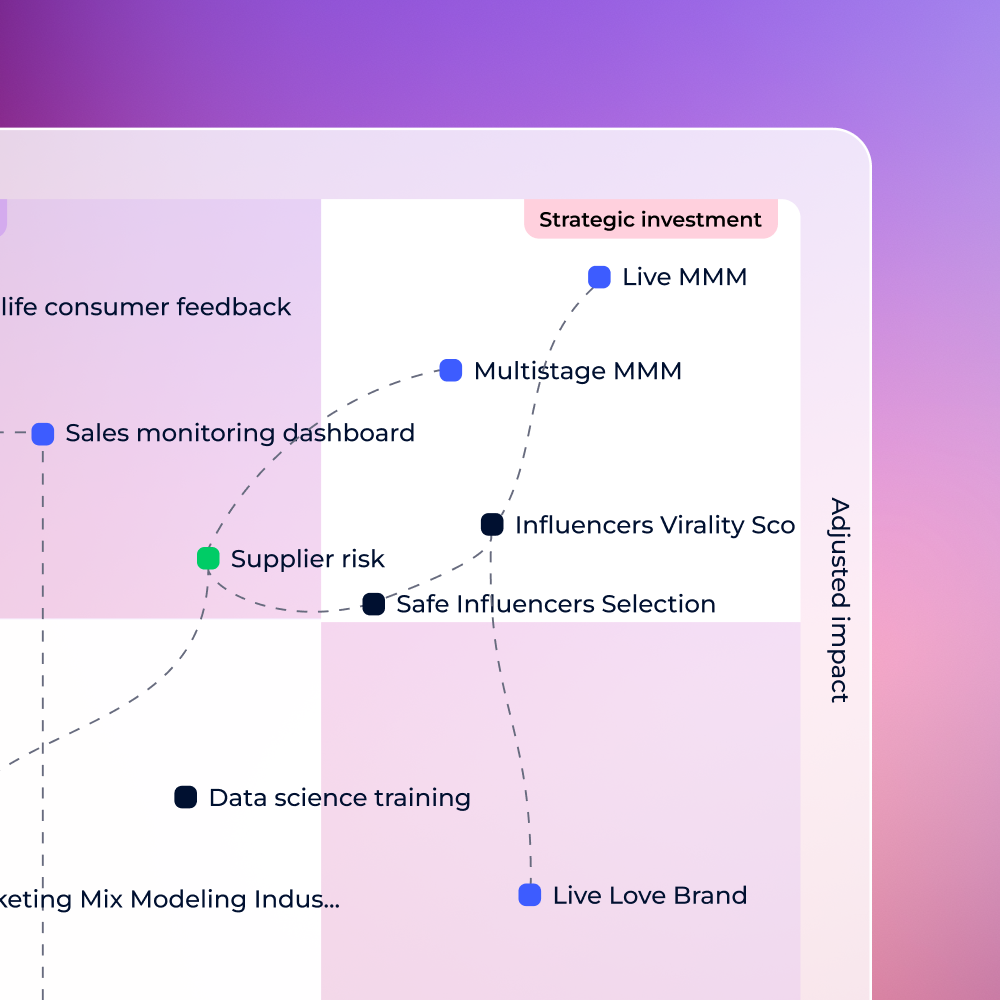 DataGalaxy gallery image