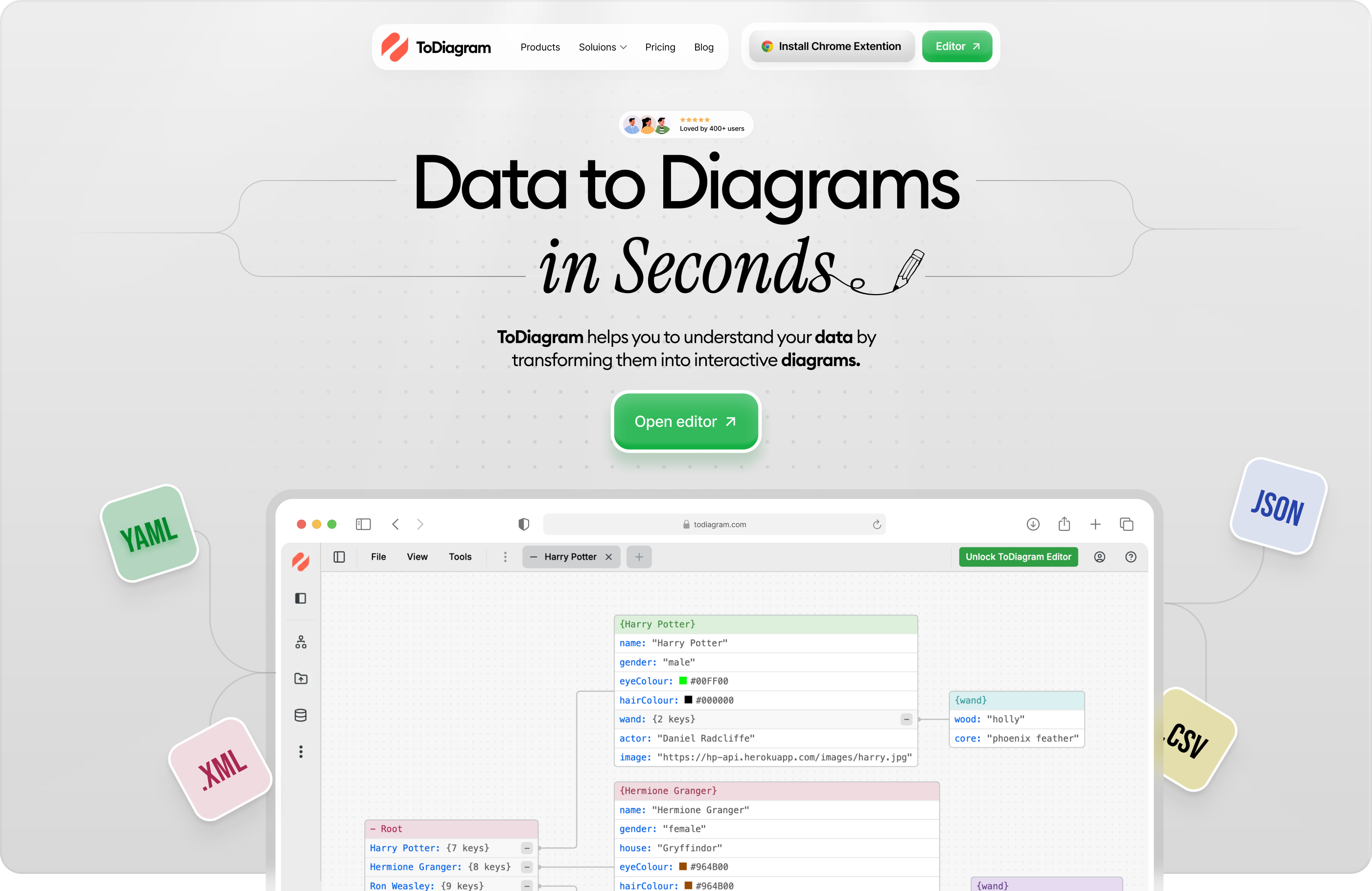 Todiagramme media 2