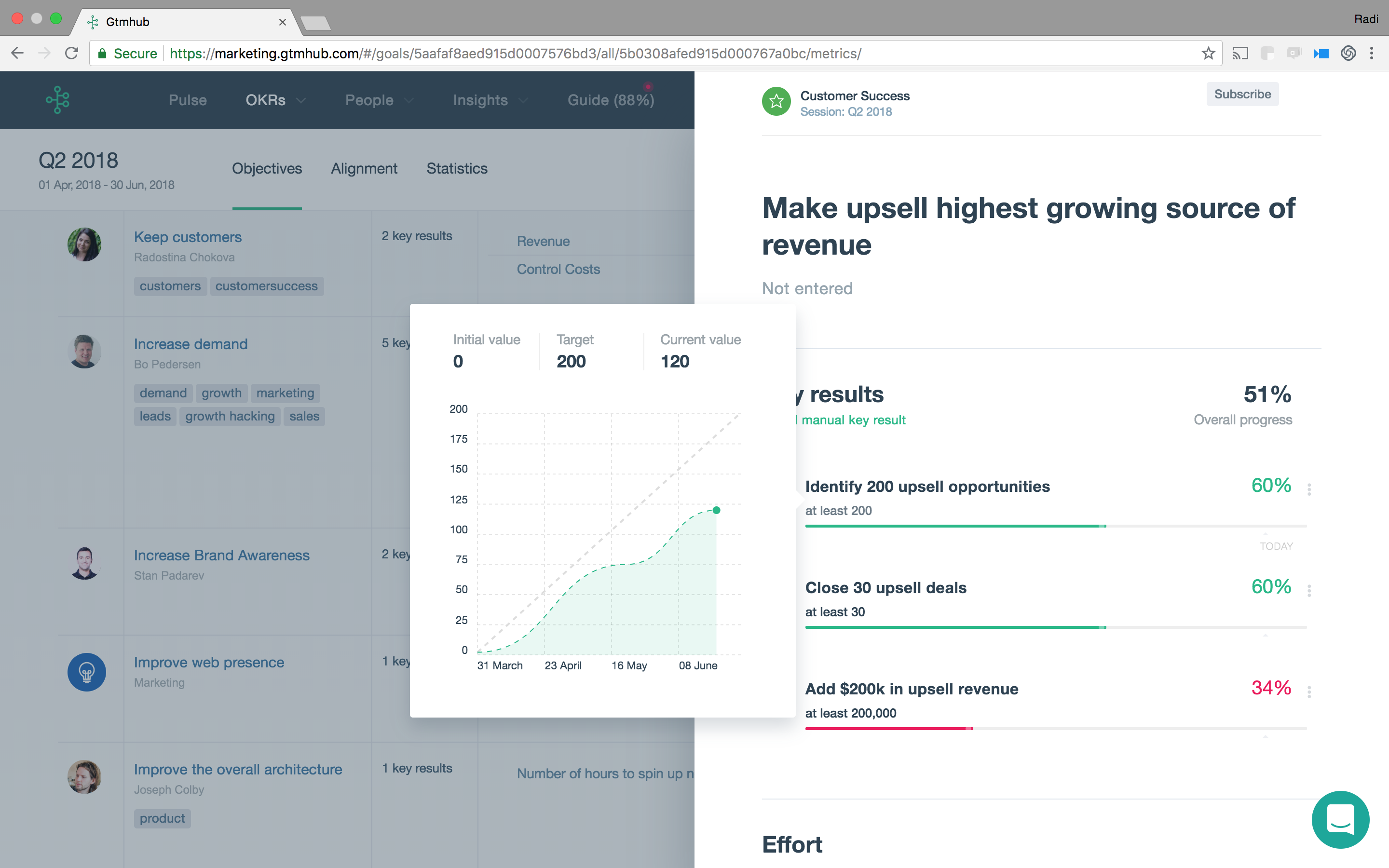 Gtmhub gallery image