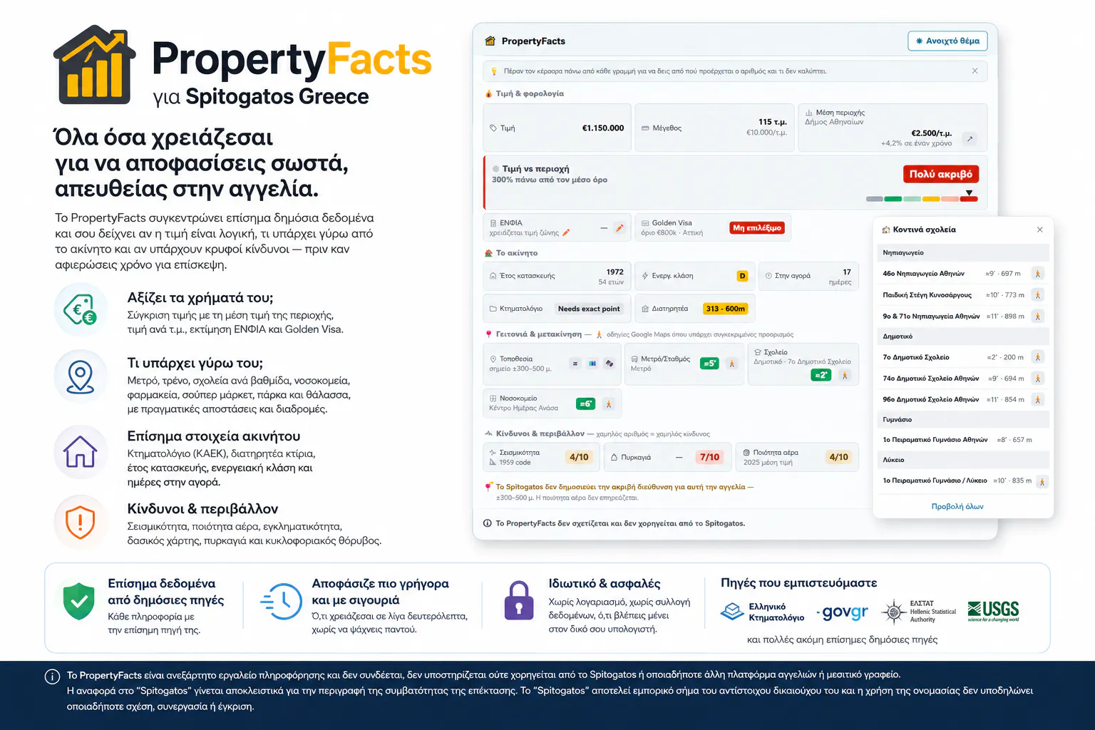 PropertyFacts for Spitogatos.gr gallery image