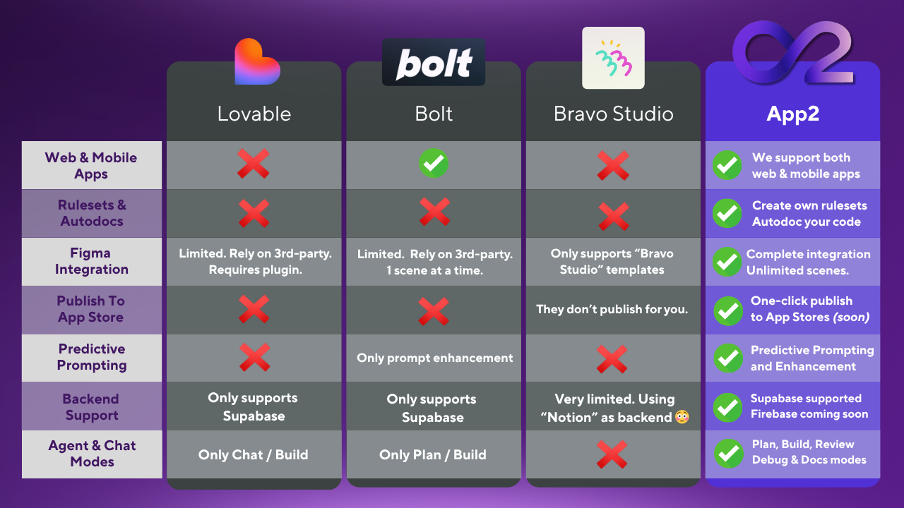 App2.dev gallery image