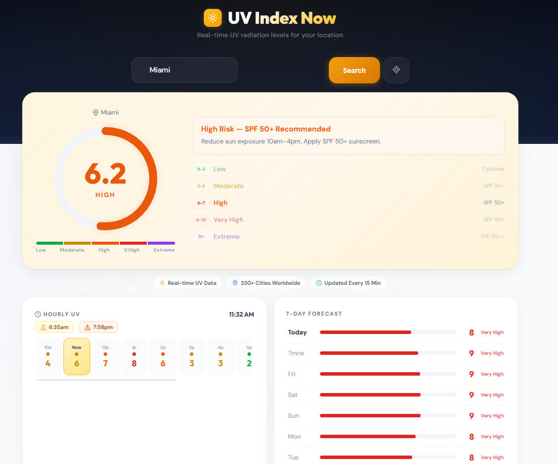 UV Index Now gallery image