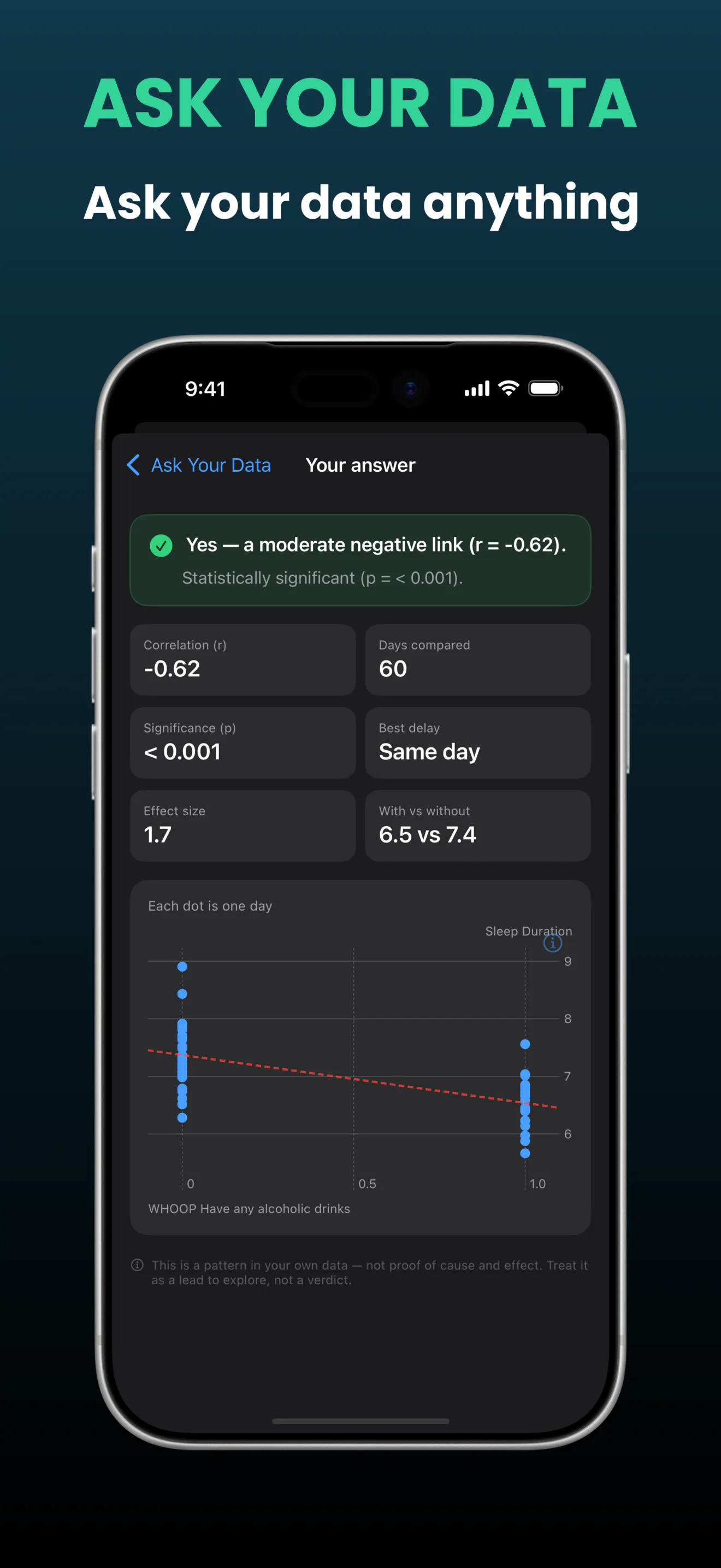 Correlate - Health Insights  gallery image
