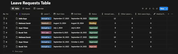 Notion Leave Management Dashboard (EN) gallery image