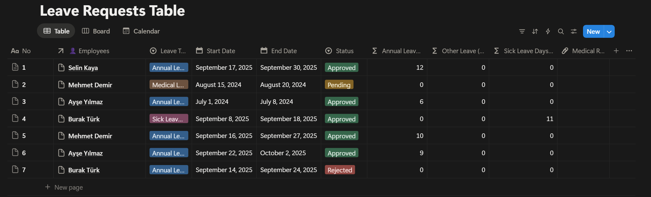 Média Tableau de bord de gestion des congés Notion (EN) - Suivez les congés et les approbations des employés dans un tableau de bord Notion épuré 2