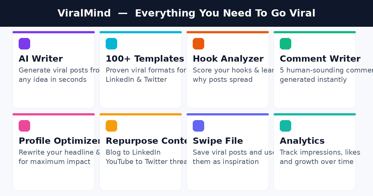 ViralMind-LinkedIn + Twitter Content OS gallery image