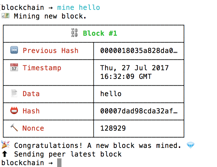 Blockchain CLI gallery image