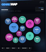 Chartwave gallery image