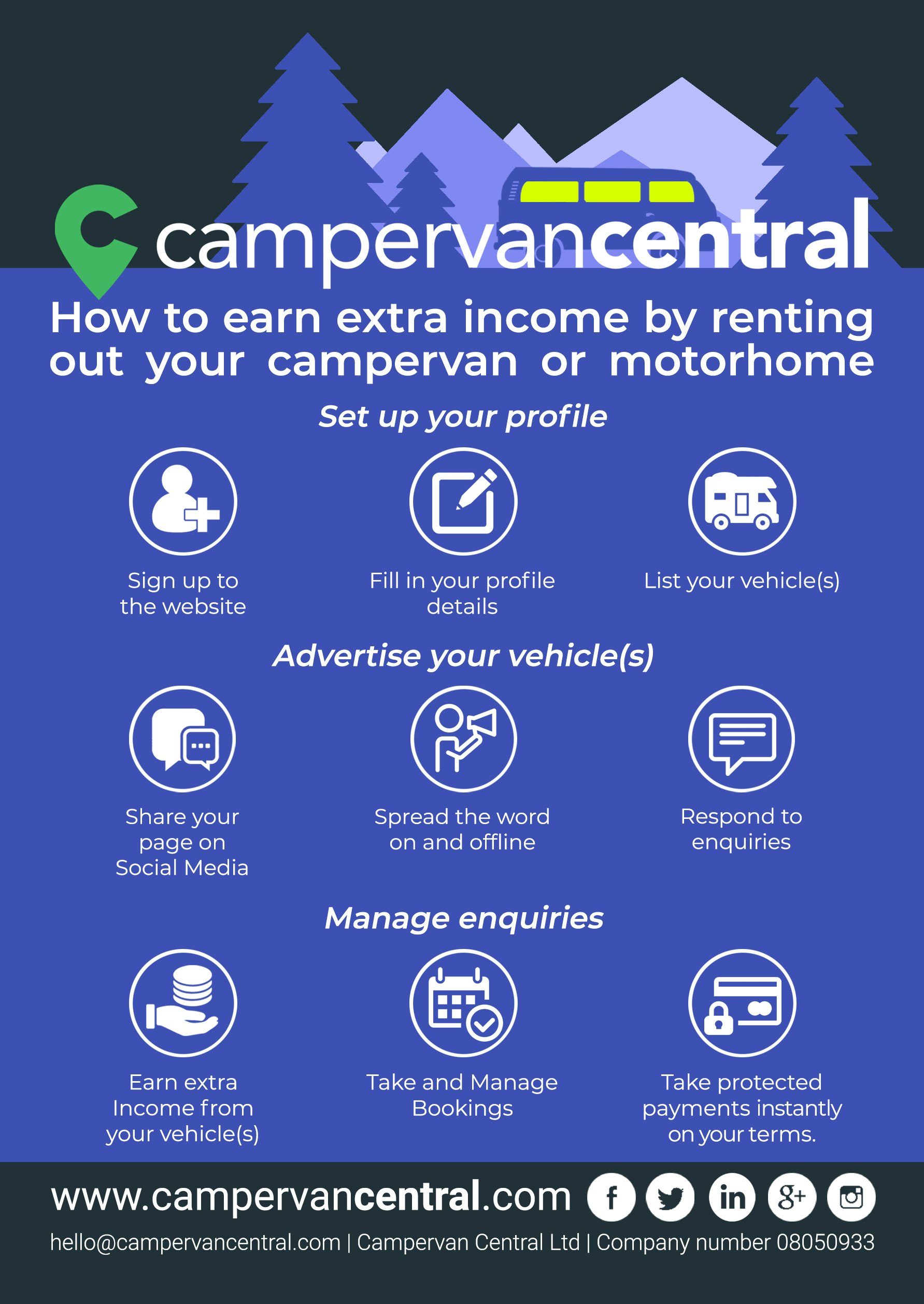 Campervan Central gallery image