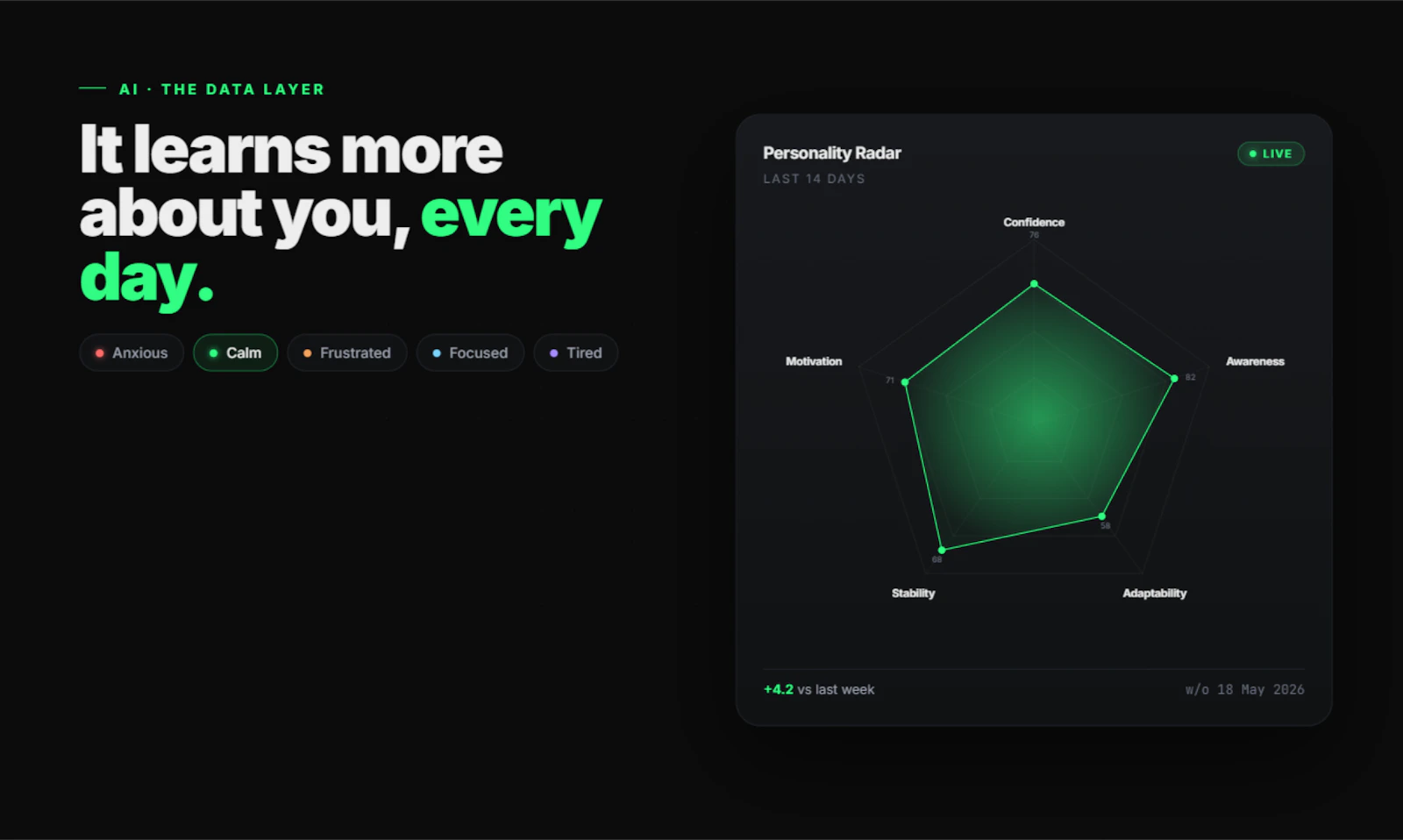 Changed: Persona-Driven Growth screenshot 3