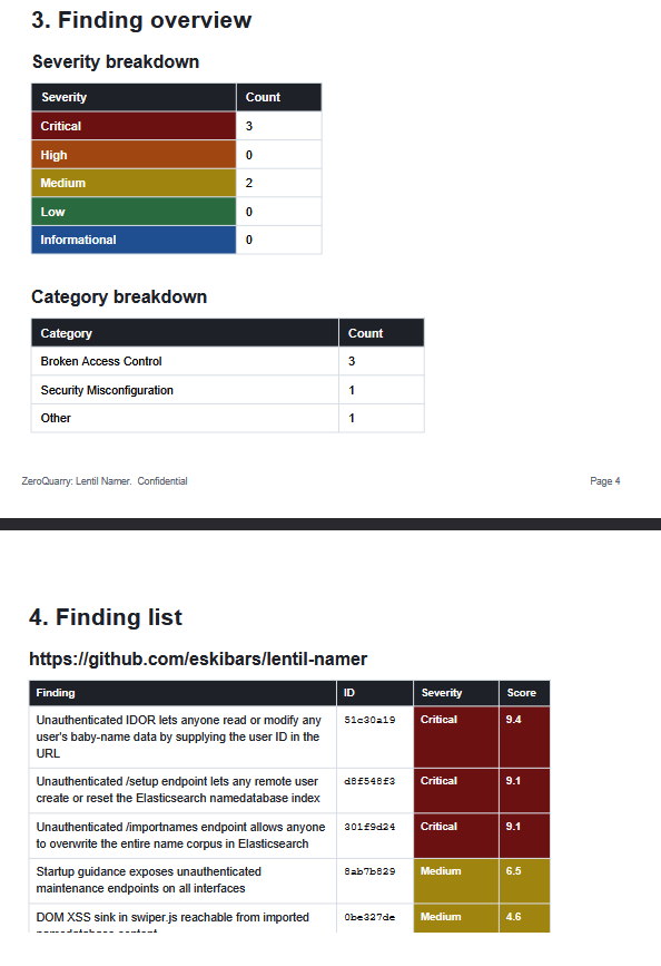 ZeroQuarry gallery image