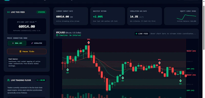 weTrade screenshot 2