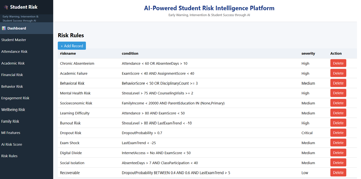 Student Risk Platform - Screenshot 5 showing product features and functionality