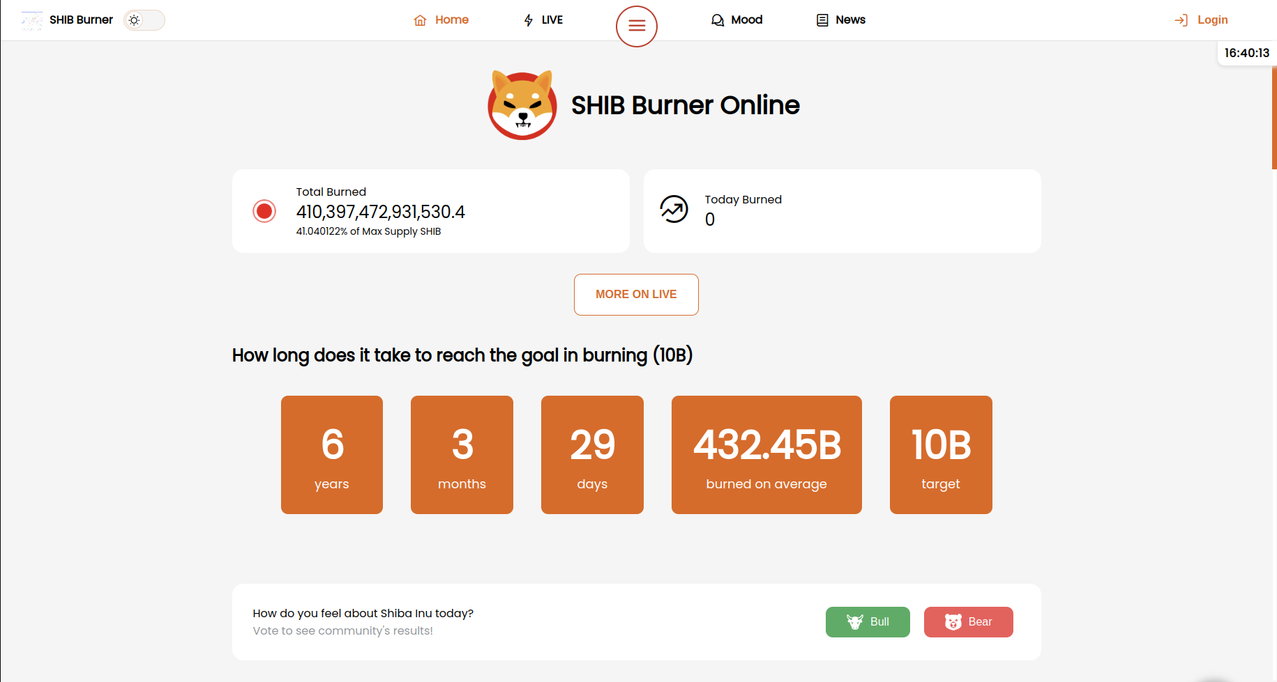 Media Shib.Guru Burner Tracker - Mengesan pembakaran duit syiling meme yang paling disayangi di dunia. 2