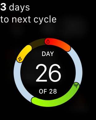 Cycles 3.0 now ready for watchOS 2 and iOS9 Reproductive Health gallery image