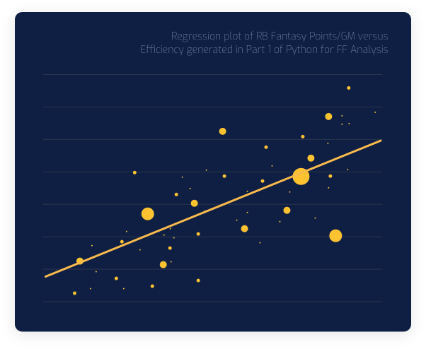 Learn Python with Fantasy Football Product Information, Latest
