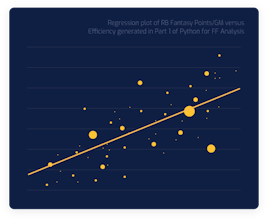 Learn Python with Fantasy Football gallery image