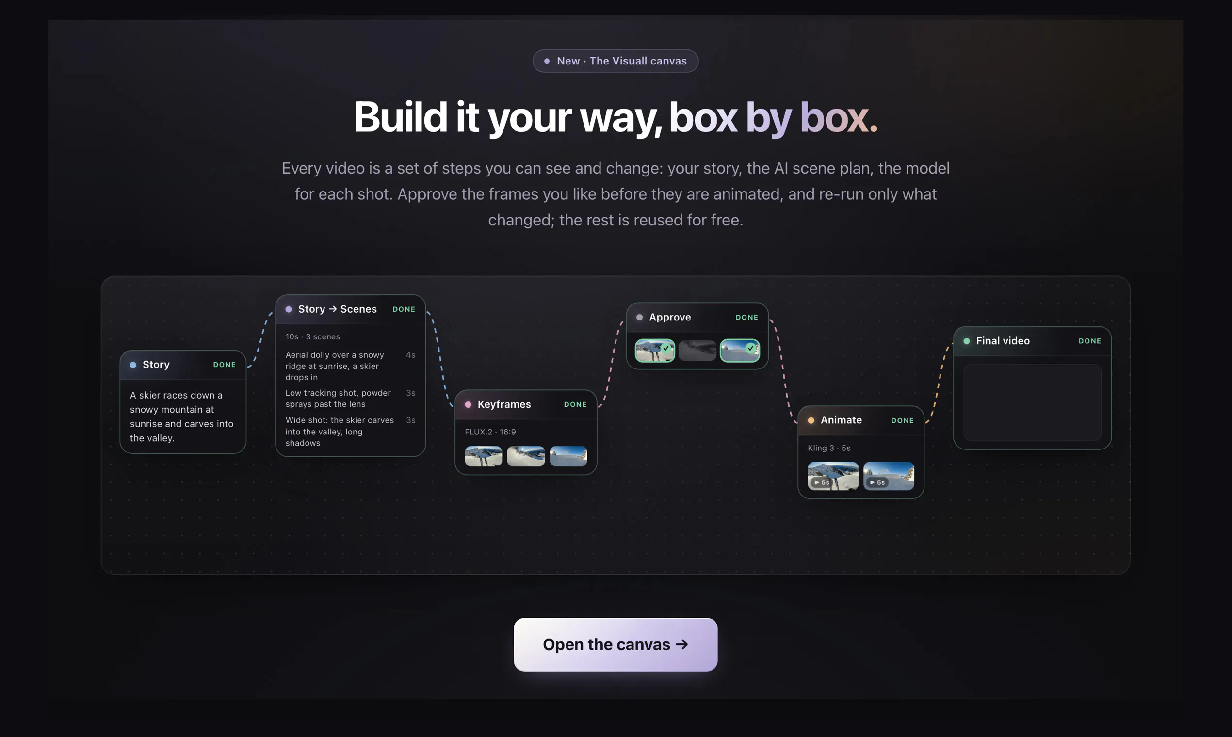 Visuall AI gallery image