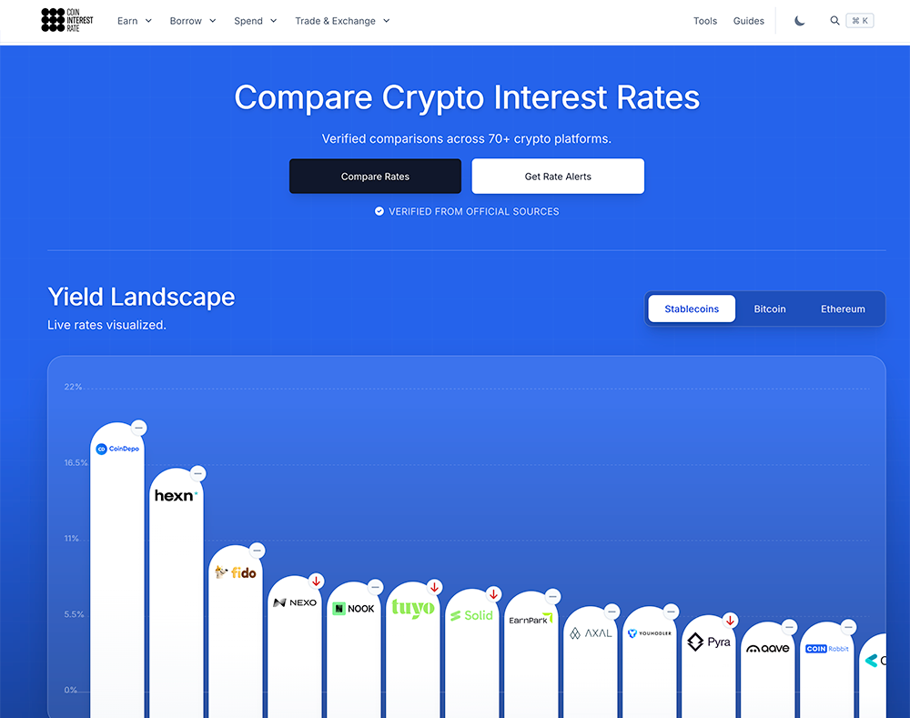Coin Interest Rate 5