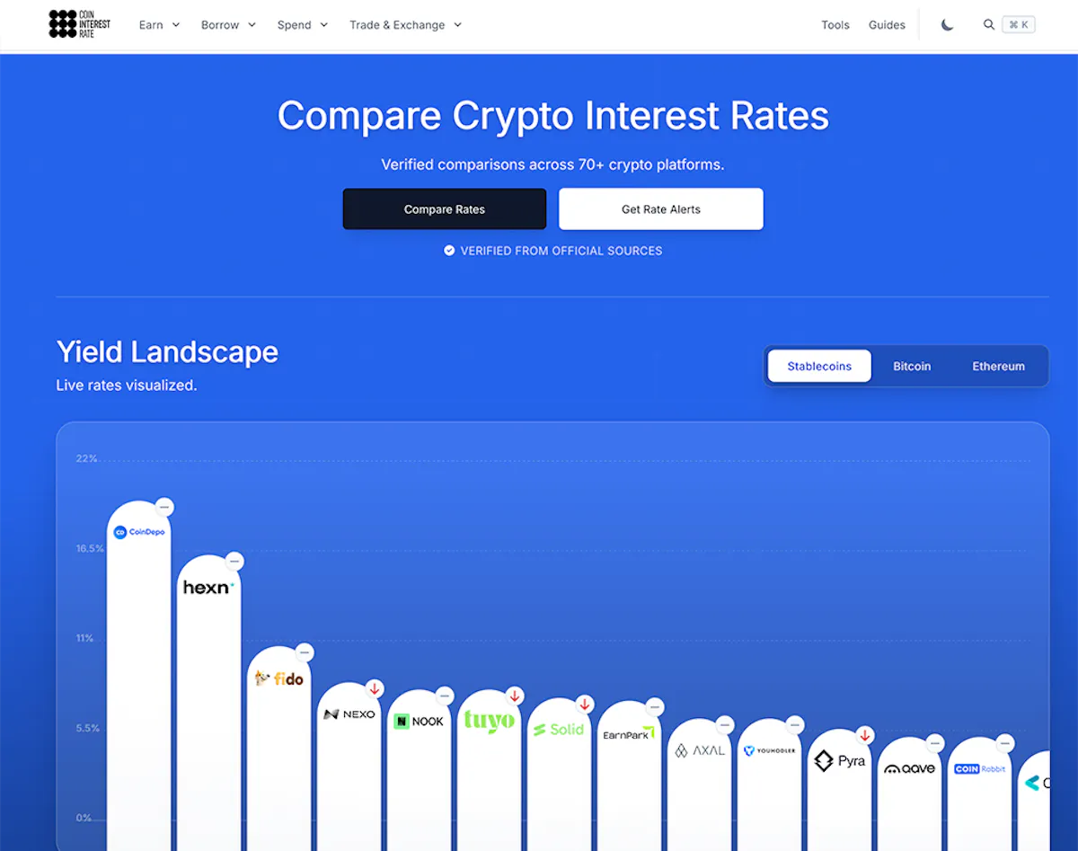 Coin Interest Rate 5