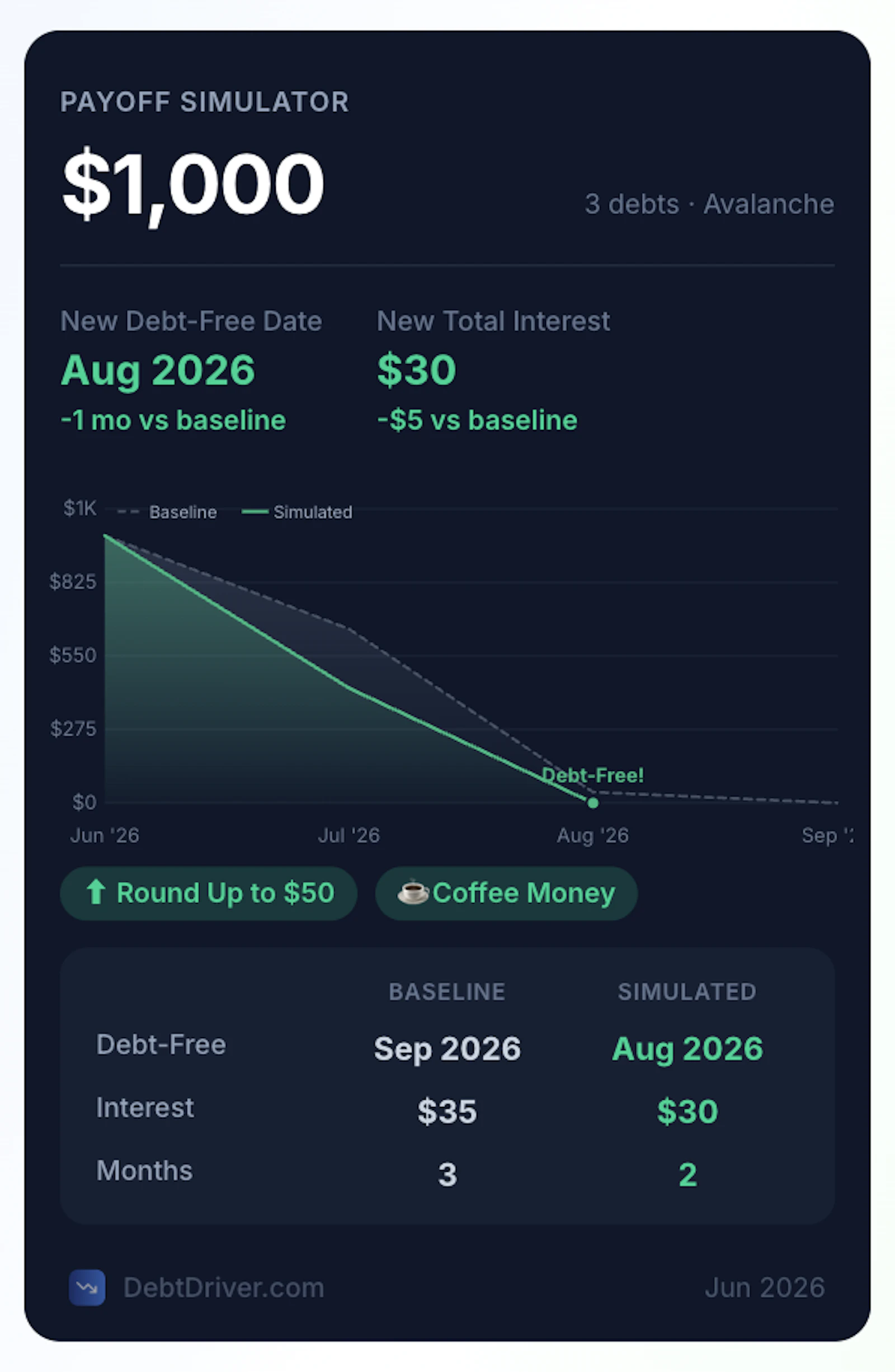Debt Driver screenshot 7